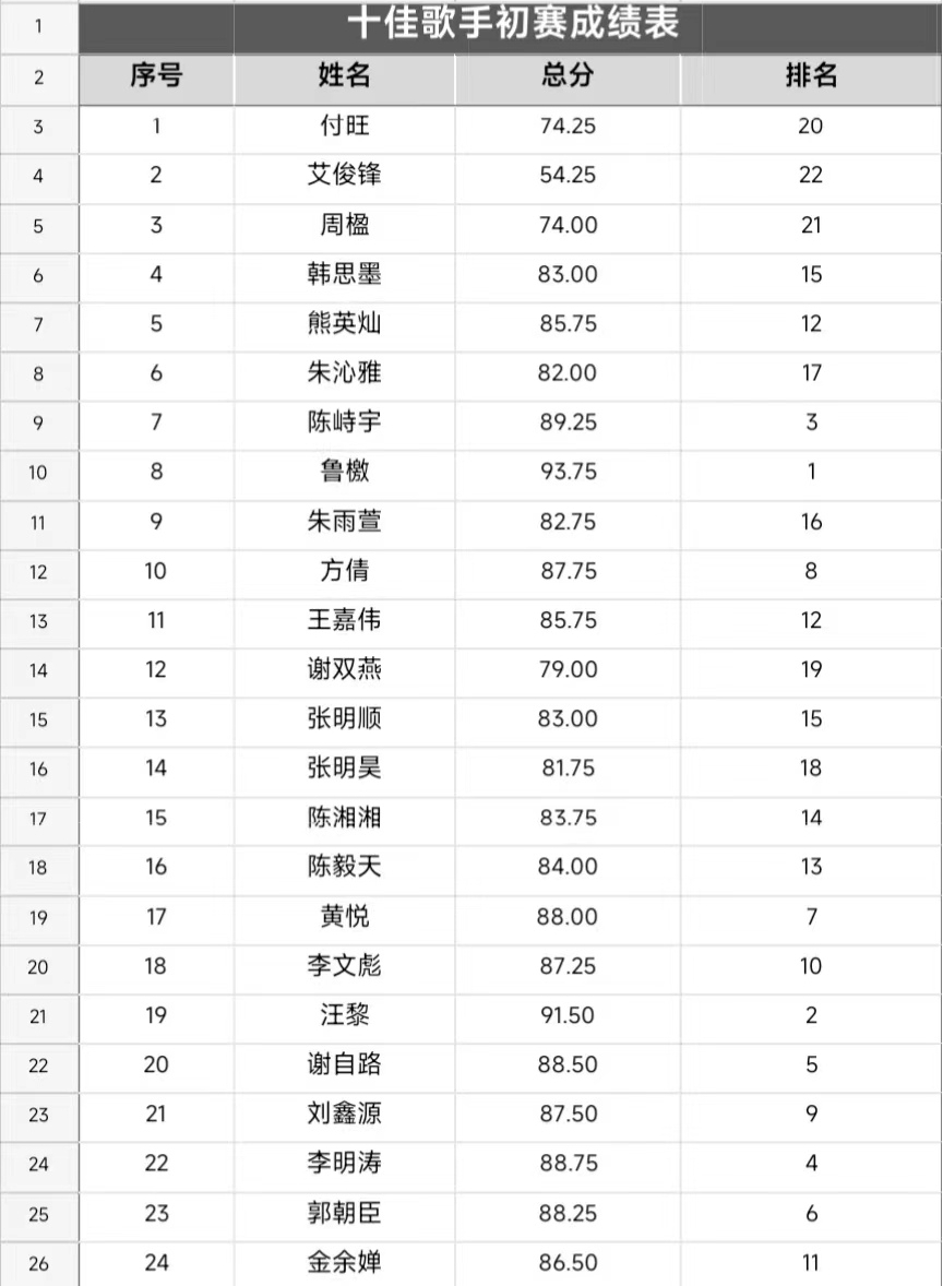 音你而来,一路生花 ——冰球突破入口官网2024年校园十佳歌手大赛 音你而来,一路生花 ——冰球突破入口官网2024年校园十佳歌手大赛