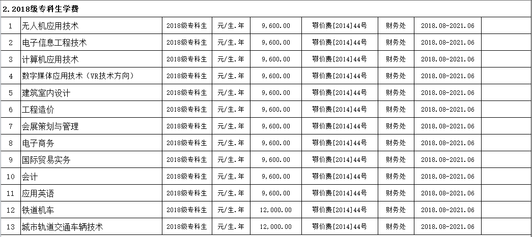 冰球突破入口官网2019年度收费目录清单