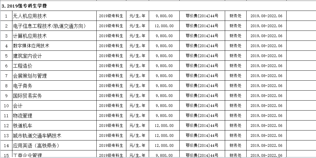 冰球突破入口官网2019年度收费目录清单