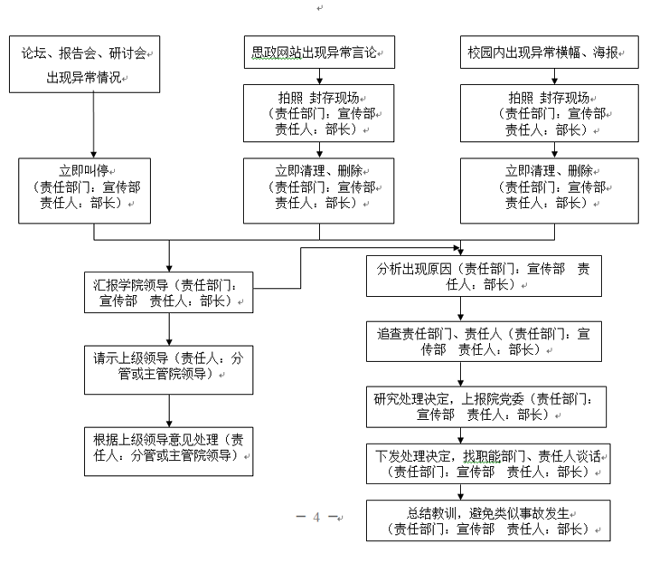 冰球突破入口官网各类突发事件应急预案及处置流程图 冰球突破入口官网各类突发事件应急预案及处置流程图