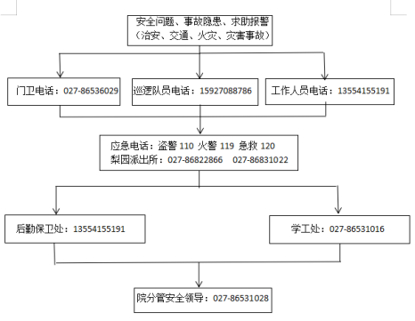 冰球突破入口官网各类突发事件应急预案及处置流程图 冰球突破入口官网各类突发事件应急预案及处置流程图