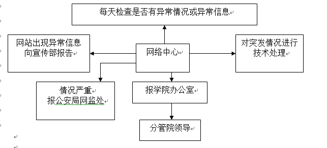 冰球突破入口官网各类突发事件应急预案及处置流程图 冰球突破入口官网各类突发事件应急预案及处置流程图