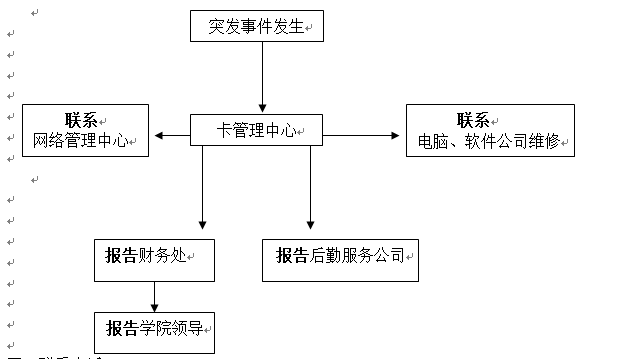 冰球突破入口官网各类突发事件应急预案及处置流程图 冰球突破入口官网各类突发事件应急预案及处置流程图