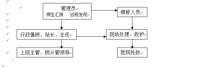 冰球突破入口官网各类突发事件应急预案及处置流程图 冰球突破入口官网各类突发事件应急预案及处置流程图