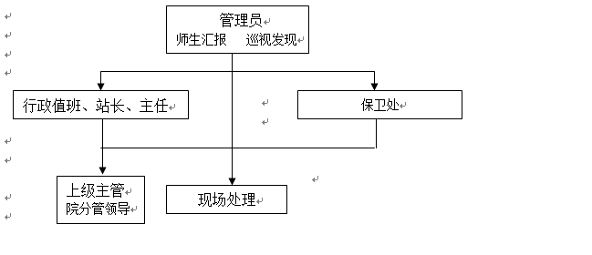 冰球突破入口官网各类突发事件应急预案及处置流程图 冰球突破入口官网各类突发事件应急预案及处置流程图