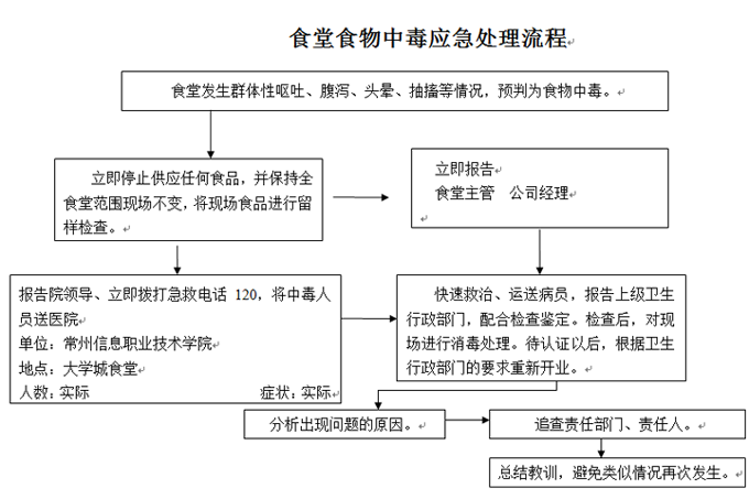 冰球突破入口官网各类突发事件应急预案及处置流程图 冰球突破入口官网各类突发事件应急预案及处置流程图