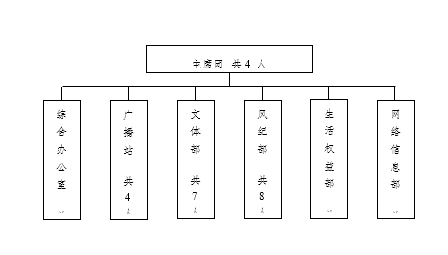 冰球突破入口官网学生会改革情况（二）