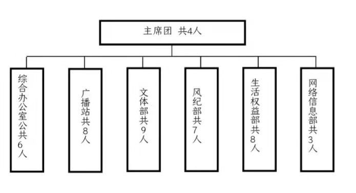 冰球突破入口官网学生会改革情况公示 冰球突破入口官网学生会改革情况公示