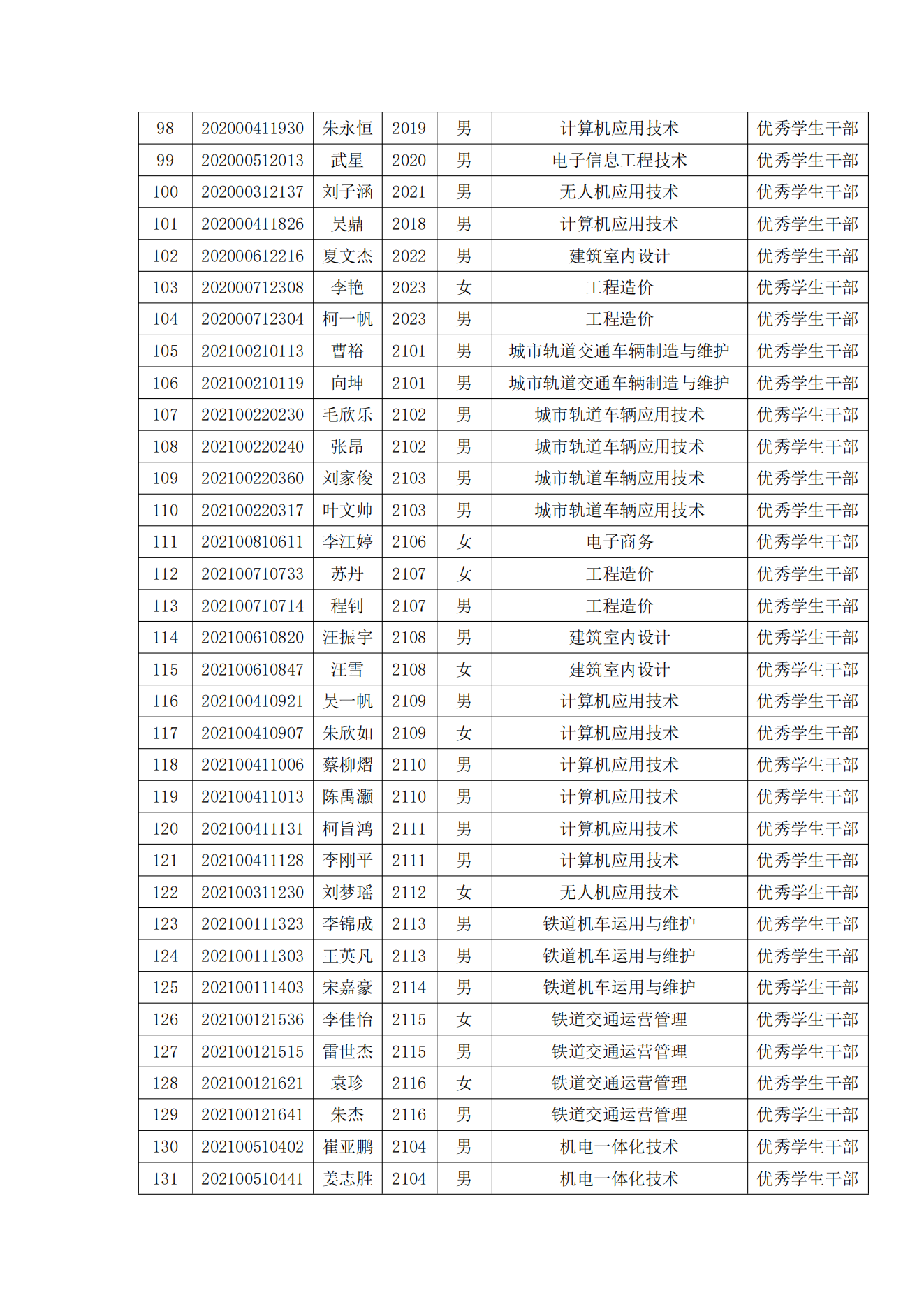 关于表彰冰球官网2022年春季学期“三好学生”“优秀学生干部”“优秀学生”“优秀志愿者”的决定