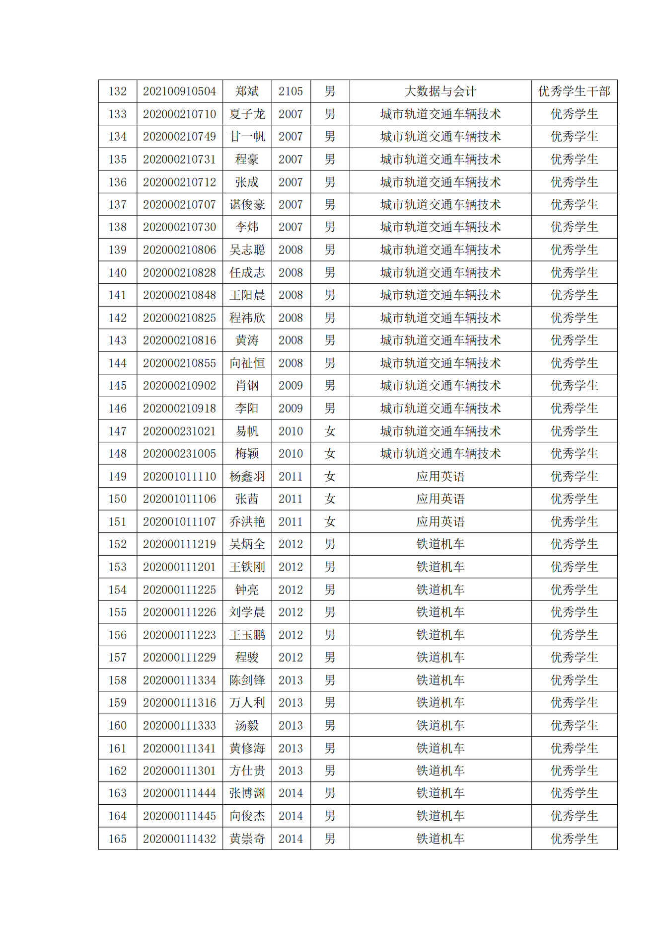关于表彰冰球官网2022年春季学期“三好学生”“优秀学生干部”“优秀学生”“优秀志愿者”的决定