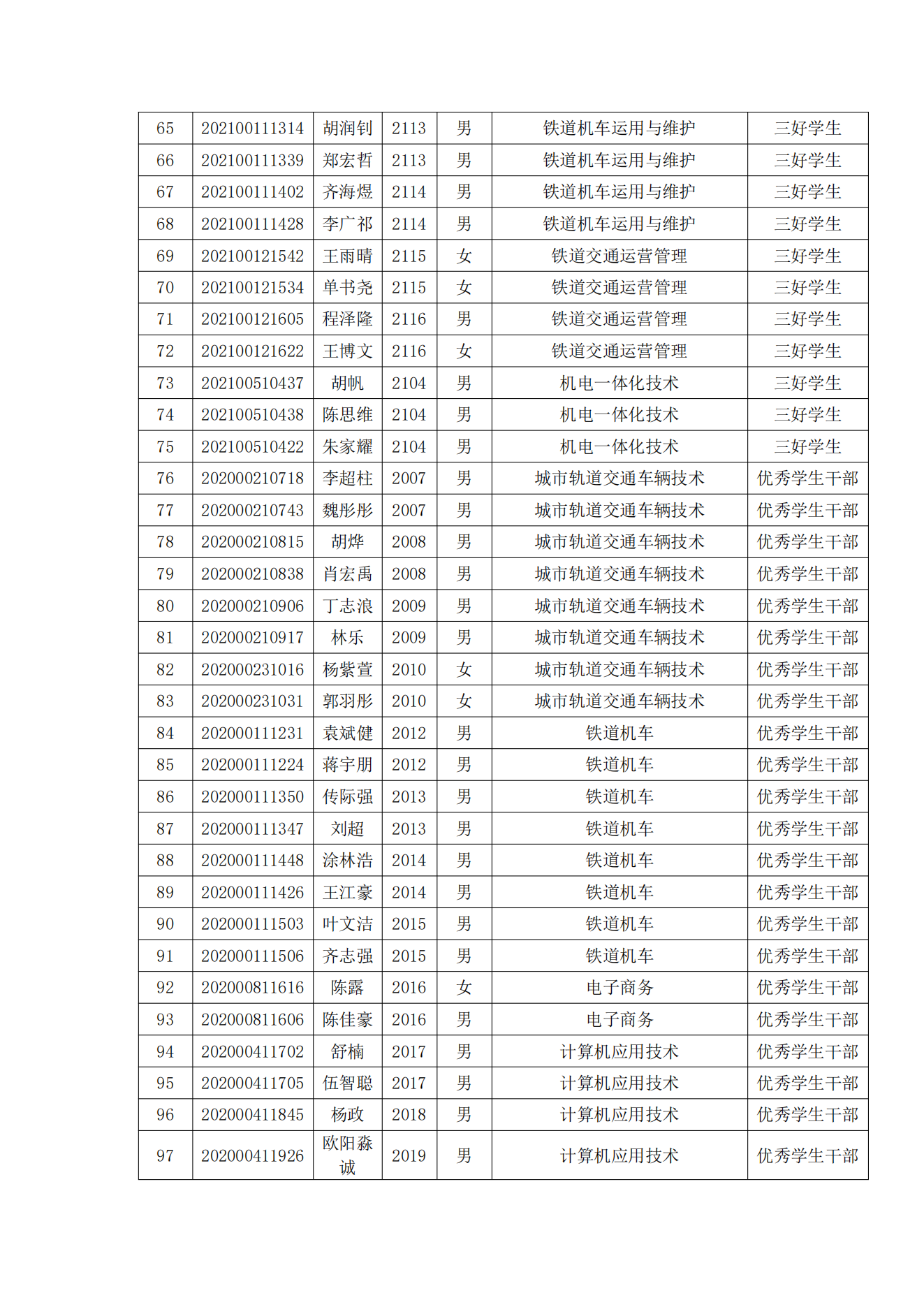 关于表彰冰球官网2022年春季学期“三好学生”“优秀学生干部”“优秀学生”“优秀志愿者”的决定
