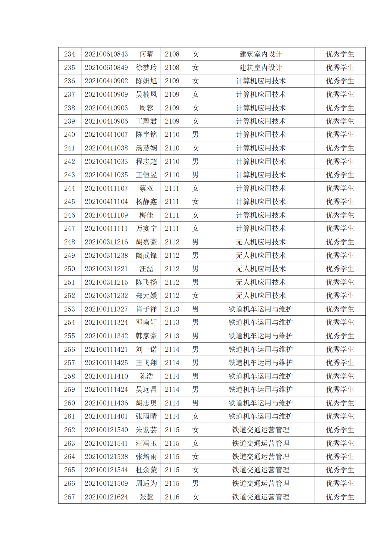 关于表彰冰球官网2022年春季学期“三好学生”“优秀学生干部”“优秀学生”“优秀志愿者”的决定