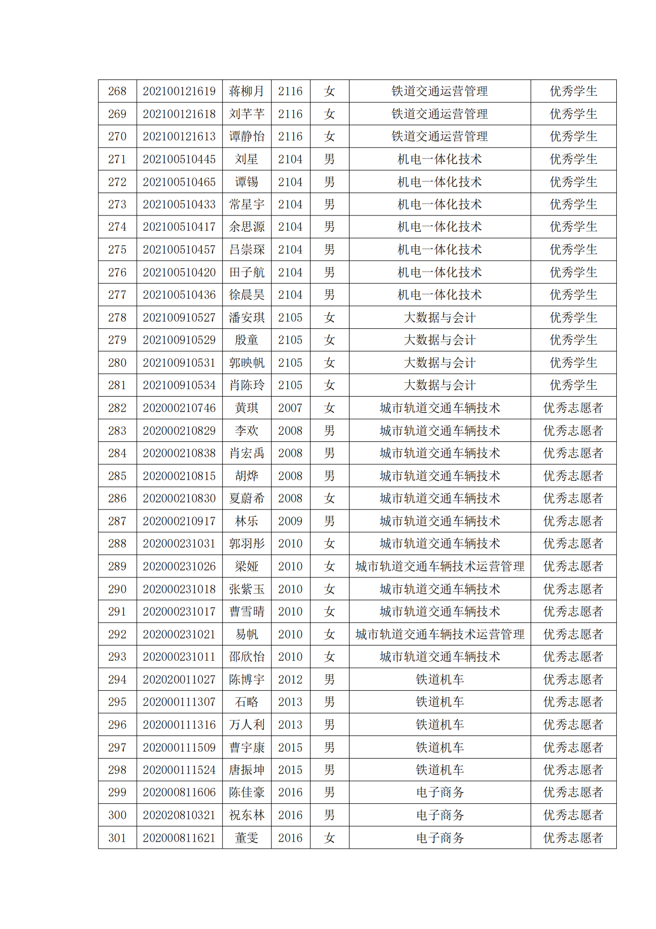 关于表彰冰球官网2022年春季学期“三好学生”“优秀学生干部”“优秀学生”“优秀志愿者”的决定
