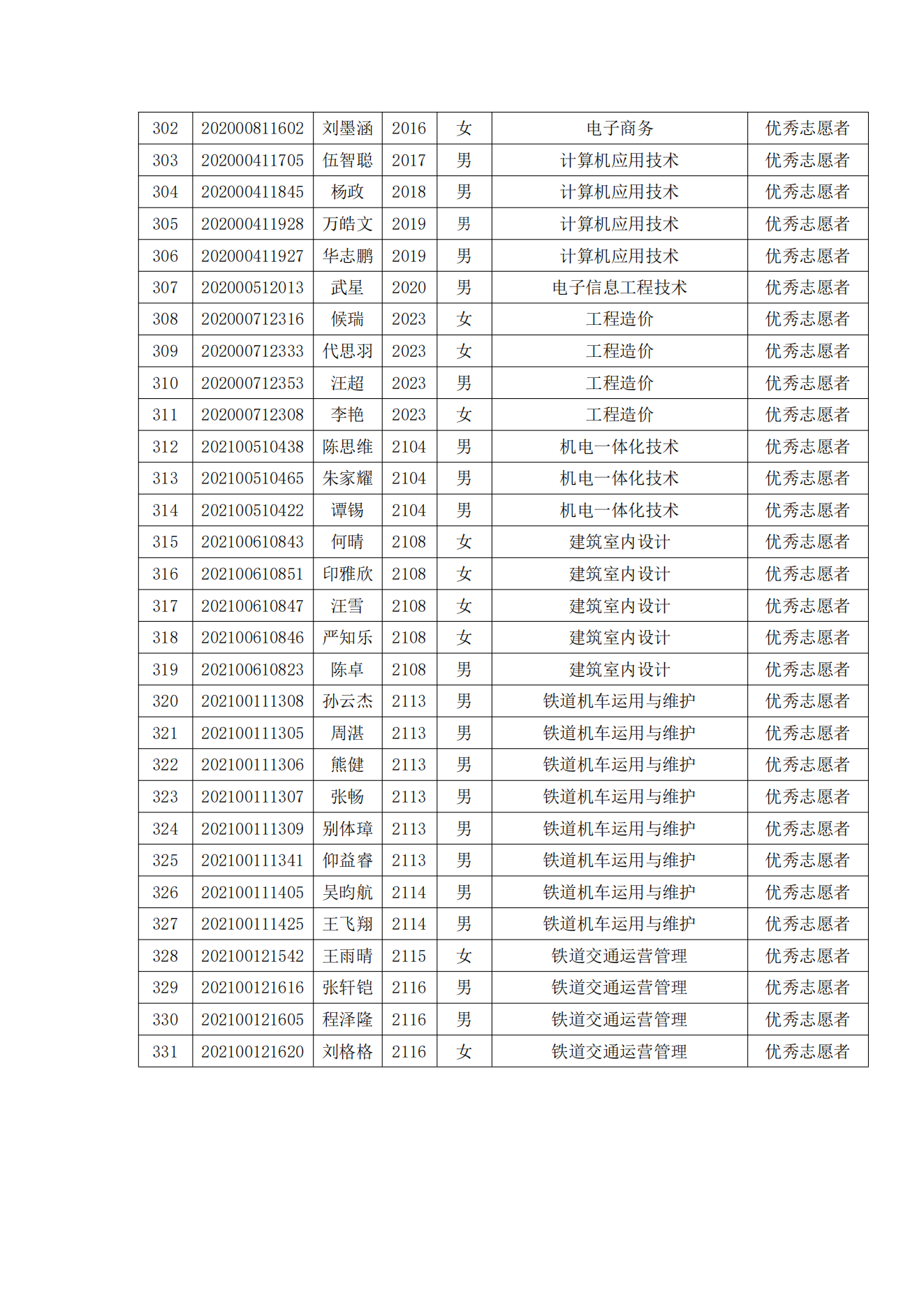 关于表彰冰球官网2022年春季学期“三好学生”“优秀学生干部”“优秀学生”“优秀志愿者”的决定