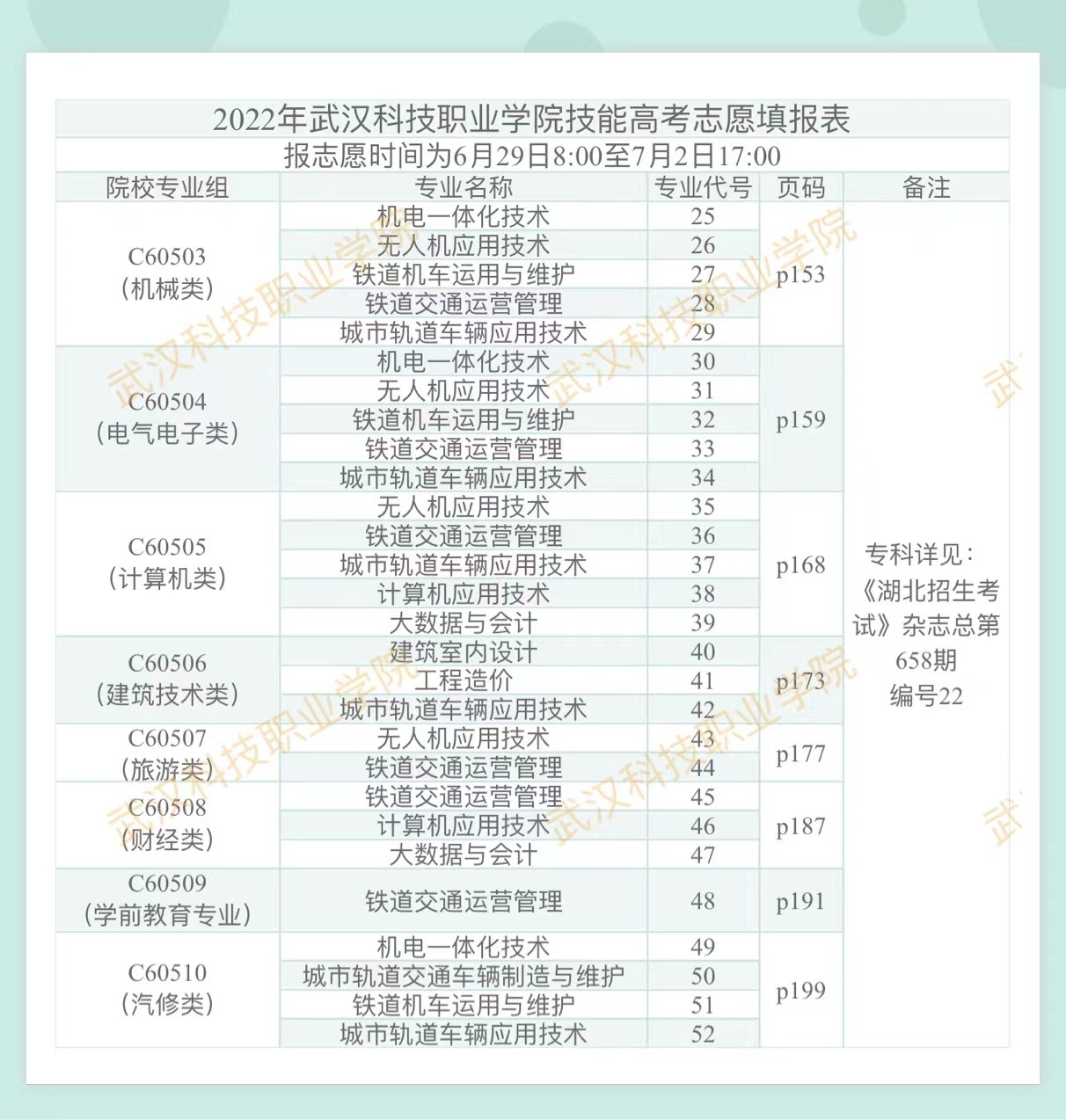 2022年冰球突破入口官网技能高考志愿填报表